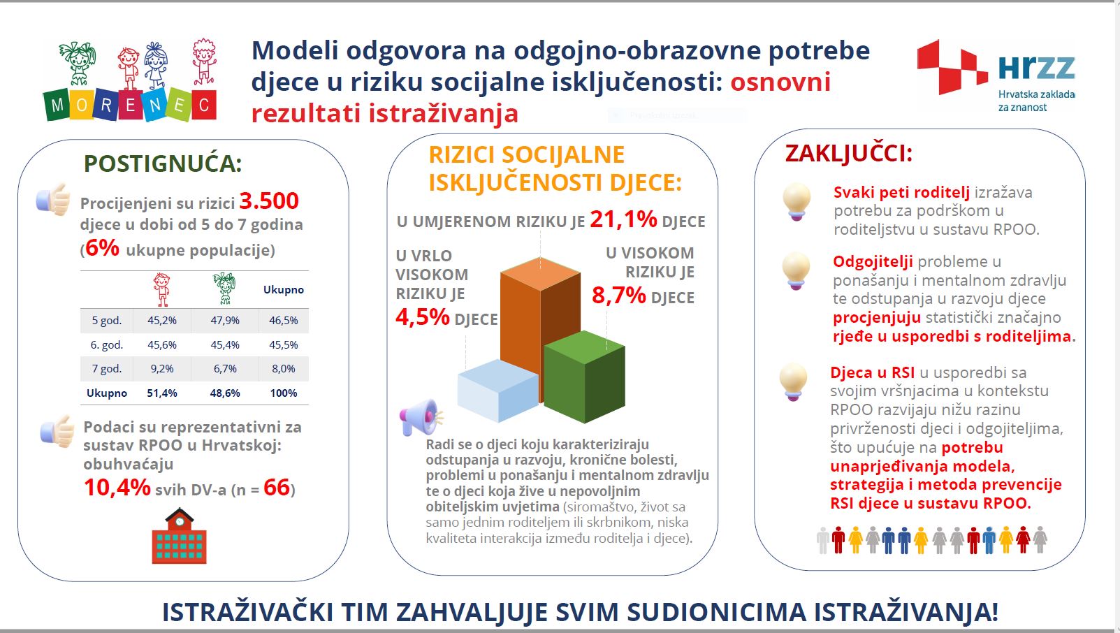 plakat morenac